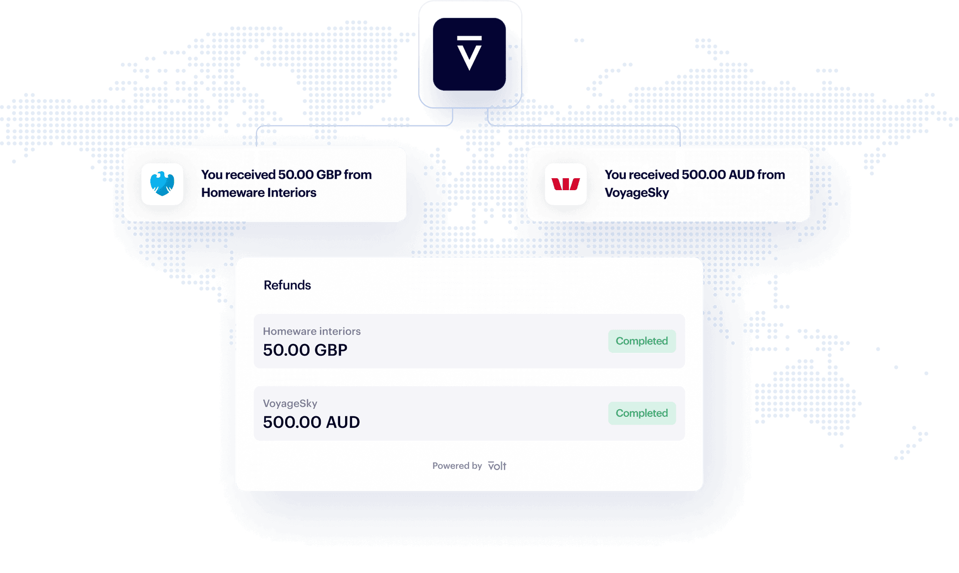 GraphicRefundsGlobalSolution