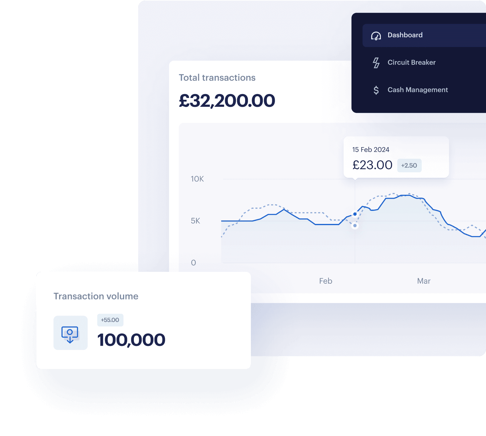GraphicPartnersDashboard