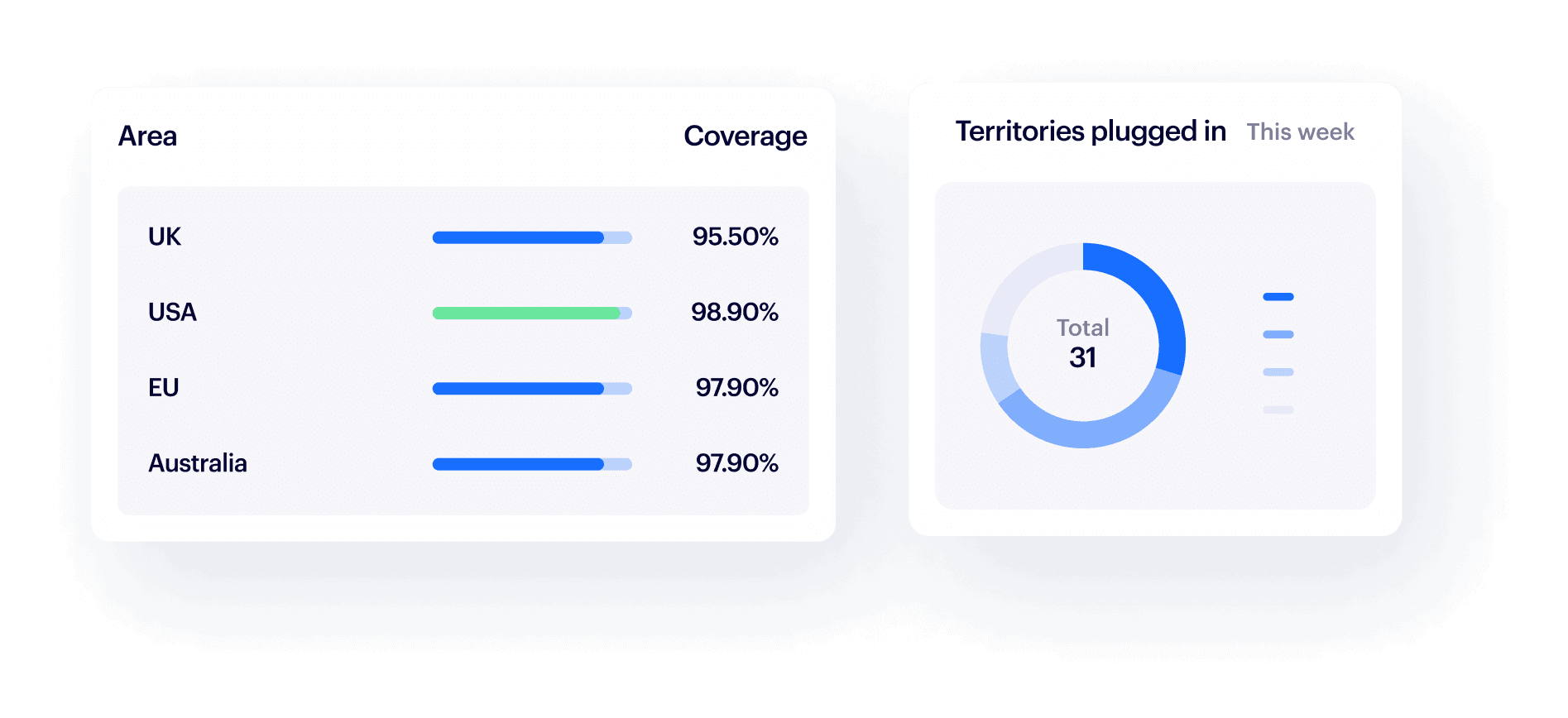 GraphicBentoEuropeanCoverage