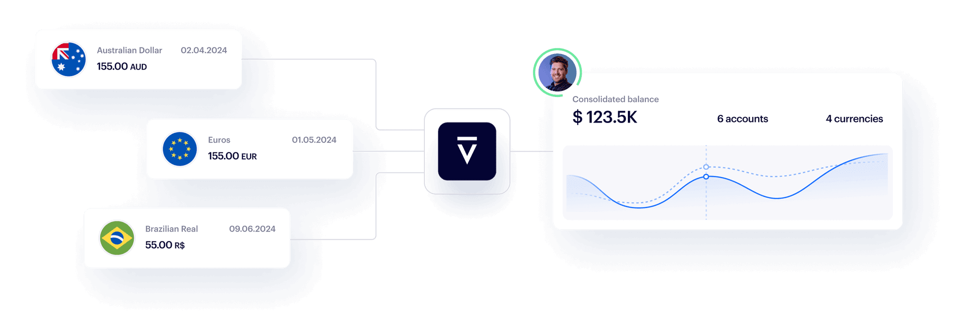 GraphicVoltAccountsPaymentStreams
