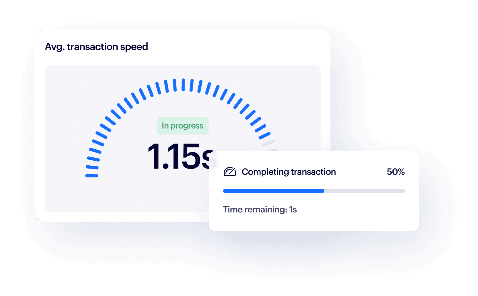 GraphicTransformerTransactionSpeed