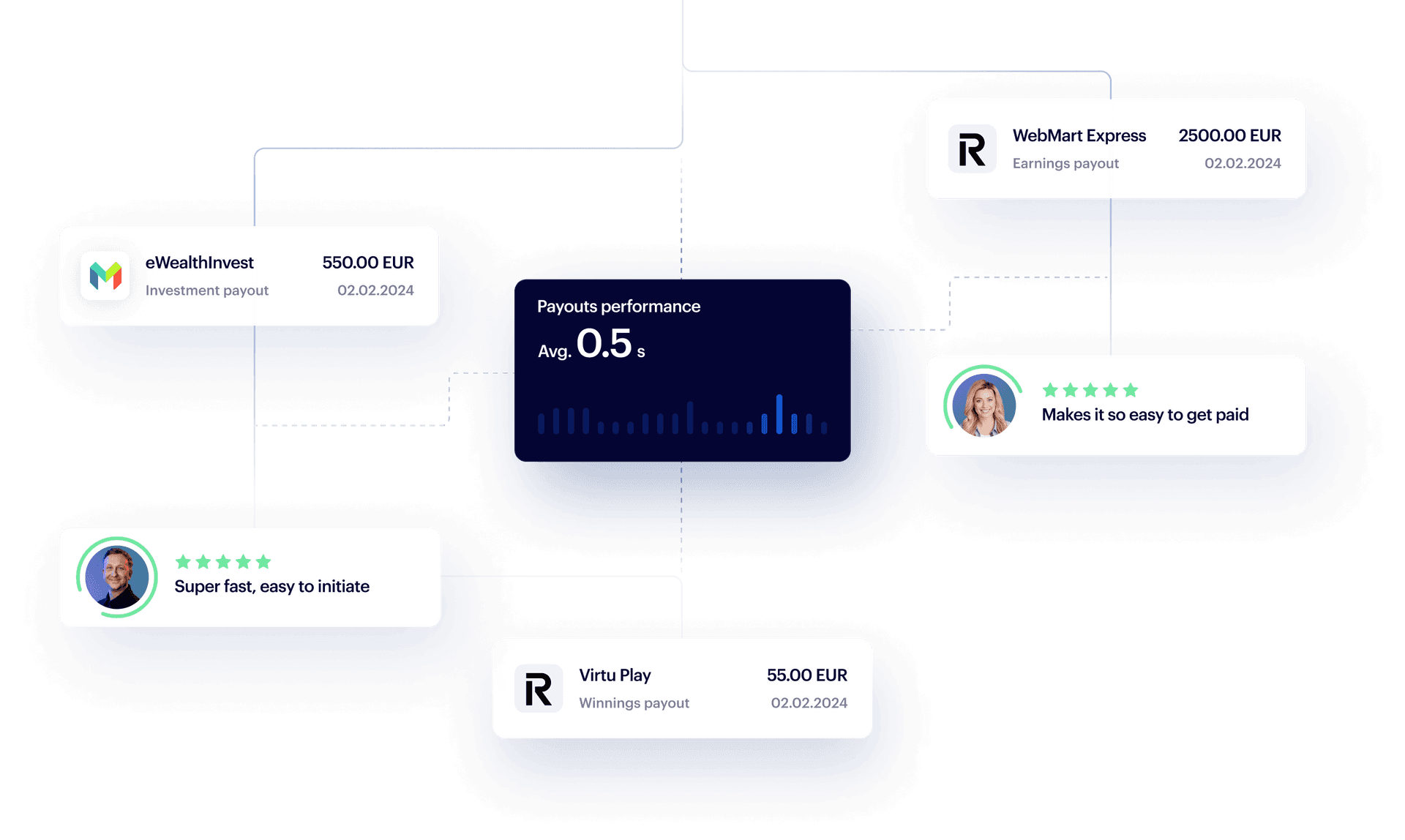 GraphicPayoutsPerformance