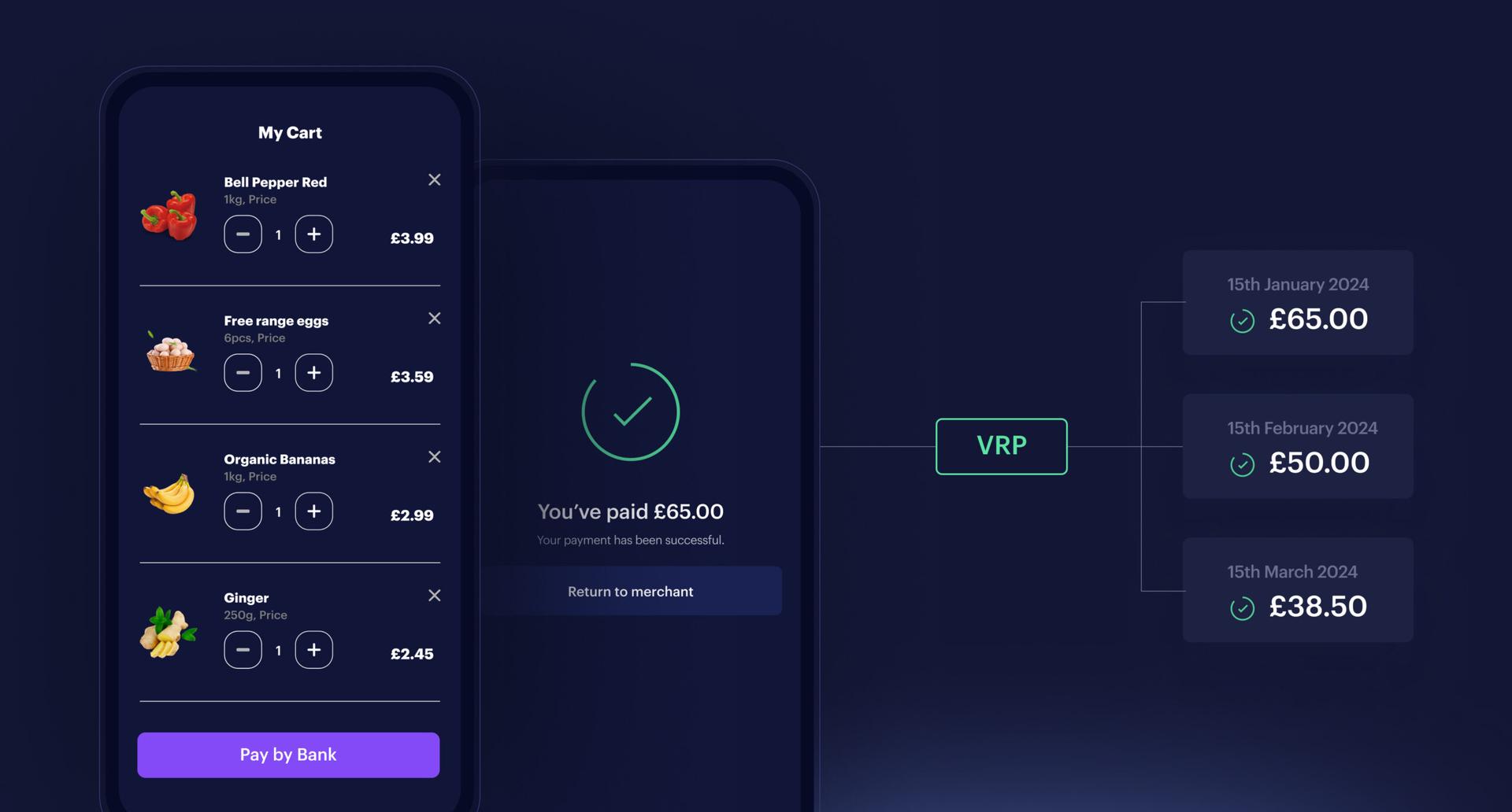 VRPs used to do a monthly grocery shop